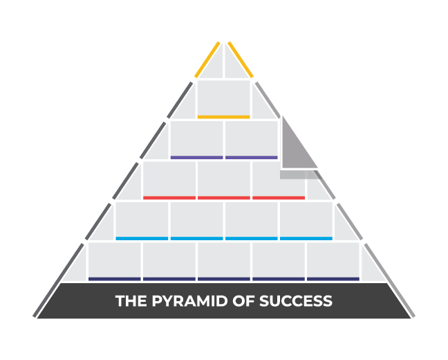 Pyramid of Success - Reliability