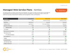 Kentico Managed Service Plans