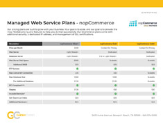 nopCommerce Managed Service Plans