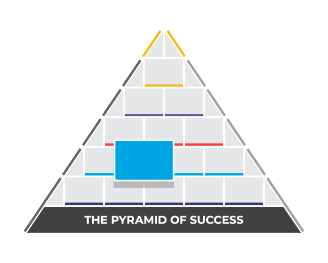 Pyramid of Success - Alertness