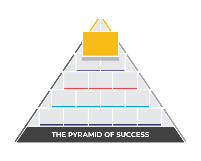 Pyramid of Success - Competitive Greatness