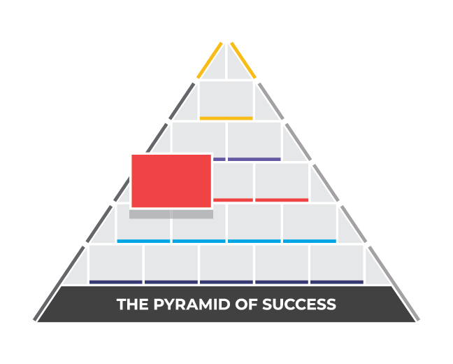 Pyramid of Success - Condition