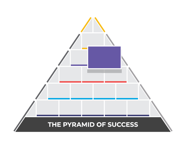 Pyramid of Success - Confidence