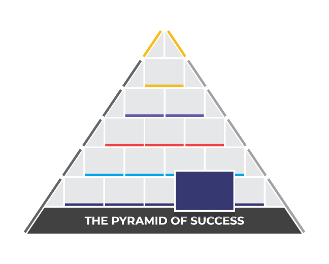 Pyramid of Success - Cooperation