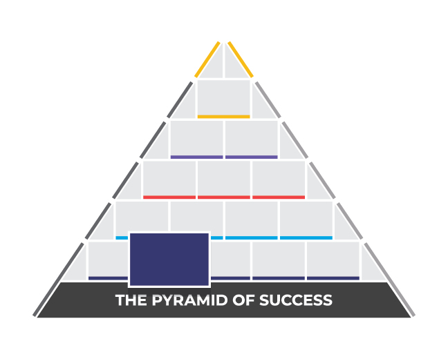 Pyramid of Success - Friendship