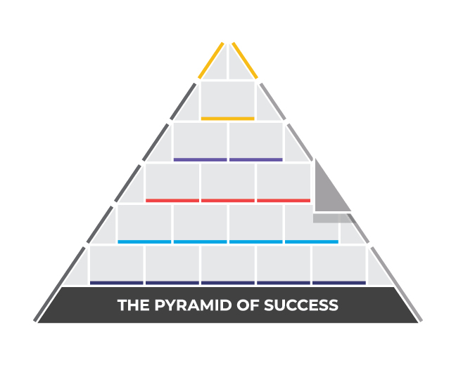 Pyramid of Success - Honesty