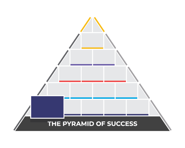 Pyramid of Success - Industriousness