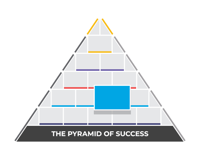 Pyramid of Success - Initiative