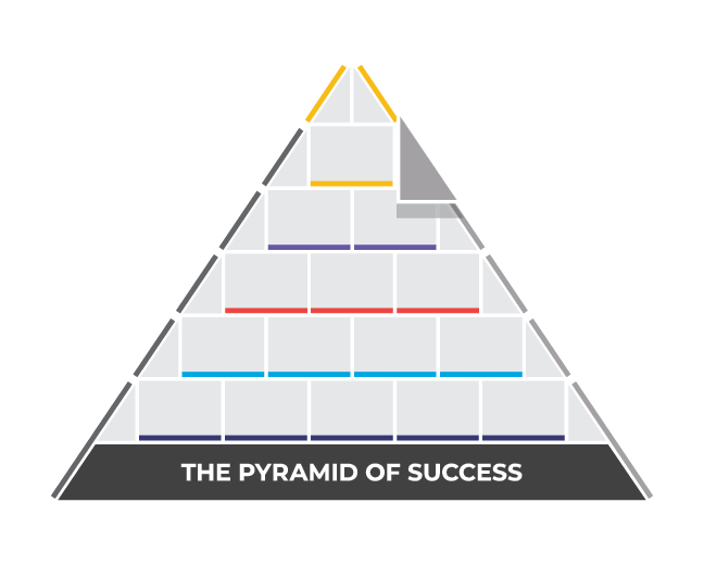 Pyramid of Success - Integrity