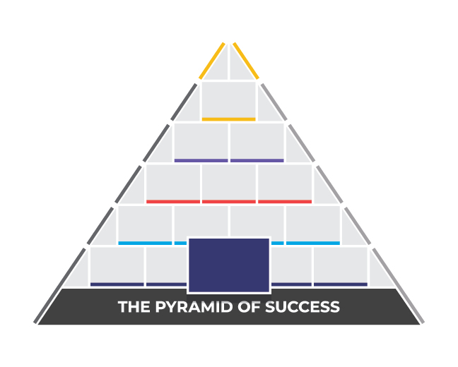 Pyramid of Success - Loyalty