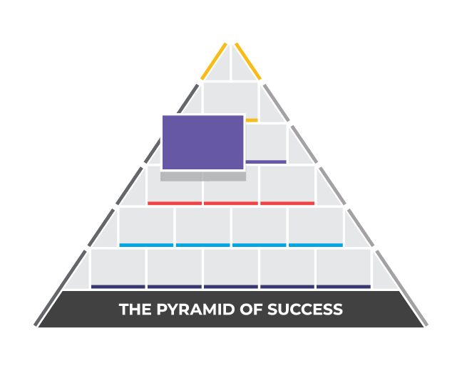 Pyramid of Success - Poise