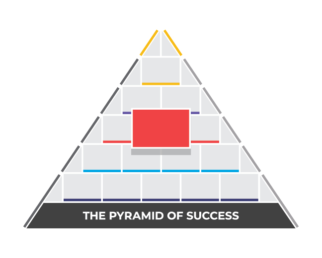 Pyramid of Success - Skill
