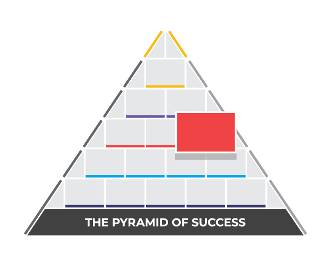 Pyramid of Success - Team Spirit